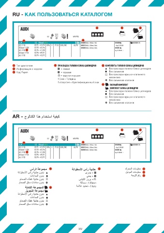 Catalogs auto parts for car and truck