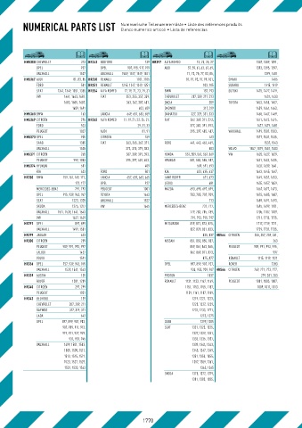 Catalogs auto parts for car and truck