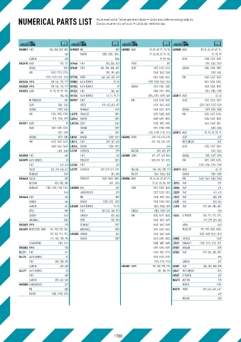 Catalogs auto parts for car and truck