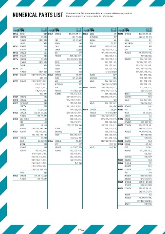 Catalogs auto parts for car and truck