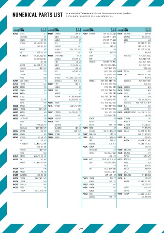 Catalogs auto parts for car and truck