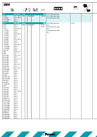 Catalogs auto parts for car and truck