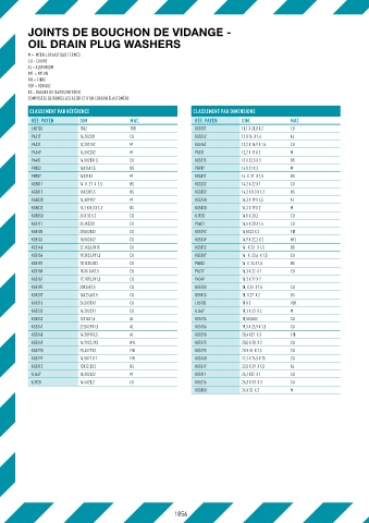 JOINTS DE VIDANGE BAGUES BS DE 22