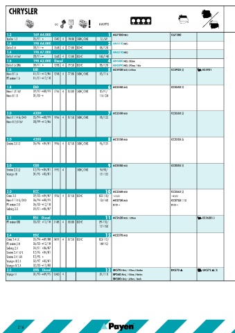 Catalogs auto parts for car and truck