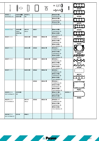 Catalogs auto parts for car and truck