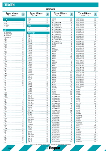 Catalogs auto parts for car and truck