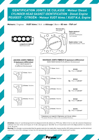 Catalogs auto parts for car and truck