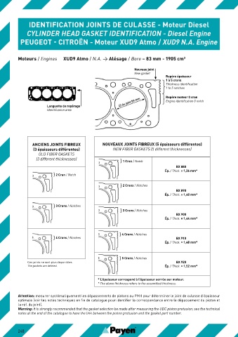 Catalogs auto parts for car and truck