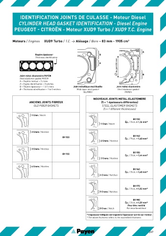 Catalogs auto parts for car and truck