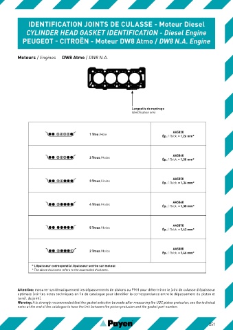 Catalogs auto parts for car and truck