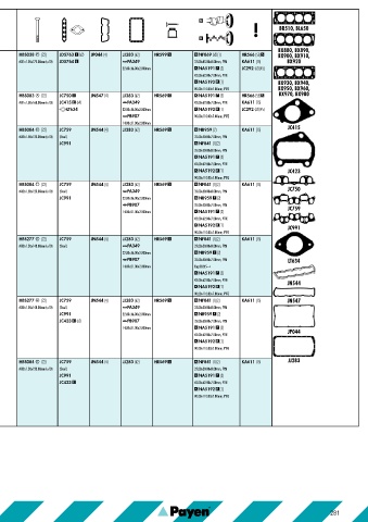 Catalogs auto parts for car and truck