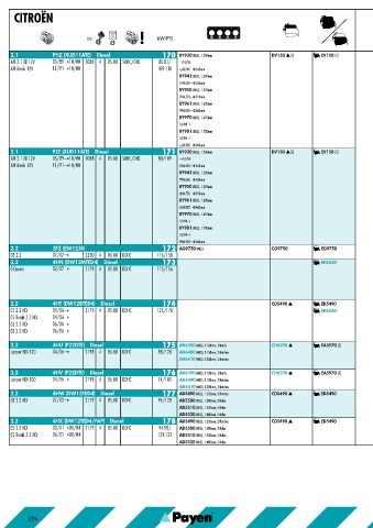 Catalogs auto parts for car and truck