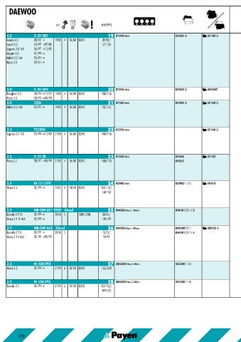 Catalogs auto parts for car and truck