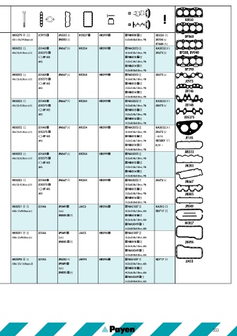 Catalogs auto parts for car and truck