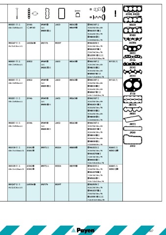 Catalogs auto parts for car and truck