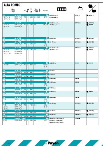 Catalogs auto parts for car and truck