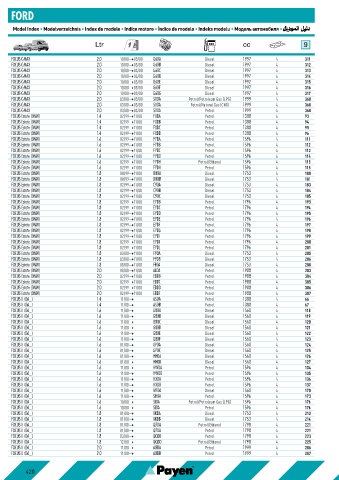 Catalogs auto parts for car and truck