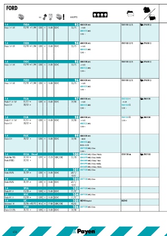 Catalogs auto parts for car and truck