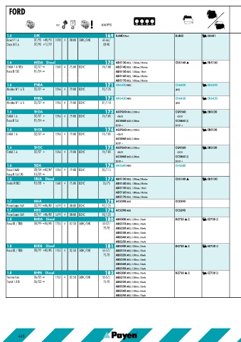 Catalogs auto parts for car and truck