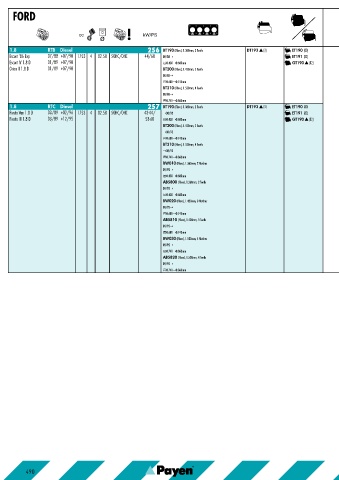 Catalogs auto parts for car and truck