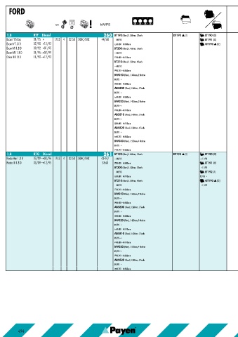 Catalogs auto parts for car and truck