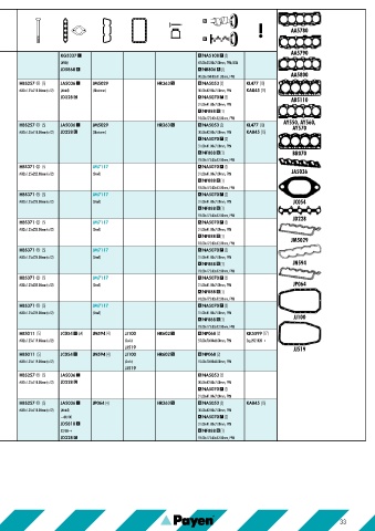 Catalogs auto parts for car and truck