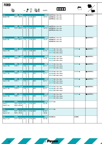 Catalogs auto parts for car and truck