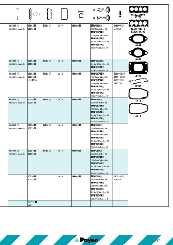 Catalogs auto parts for car and truck