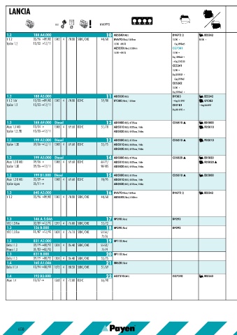 Catalogs auto parts for car and truck