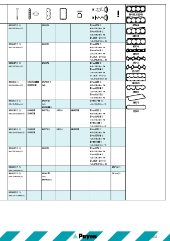 Catalogs auto parts for car and truck