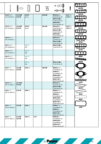 Catalogs auto parts for car and truck