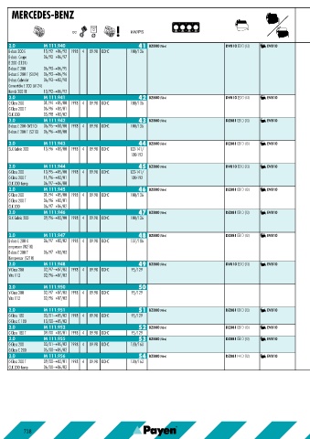 Catalogs auto parts for car and truck