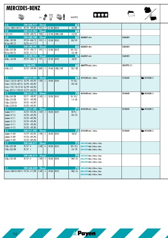 Catalogs auto parts for car and truck