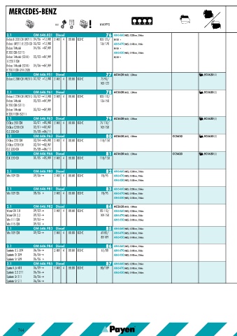 Catalogs auto parts for car and truck