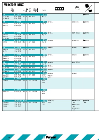 Catalogs auto parts for car and truck