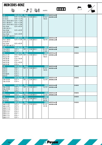 Catalogs auto parts for car and truck