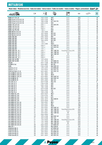 Catalogs auto parts for car and truck