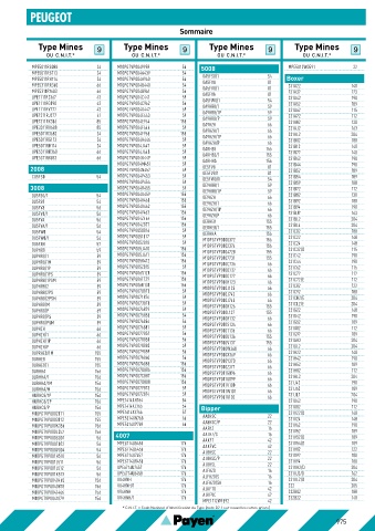 Catalogs auto parts for car and truck