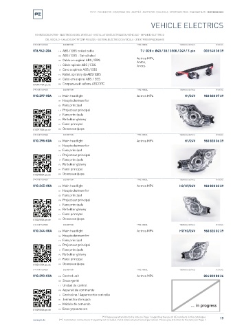 Spare parts cross-references