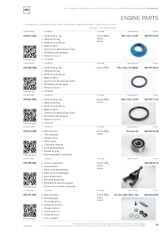 Spare parts cross-references