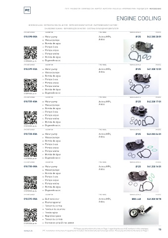 Spare parts cross-references