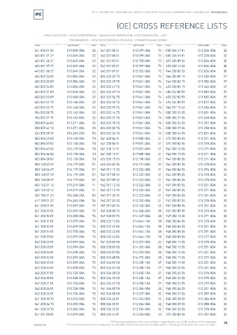 Spare parts cross-references