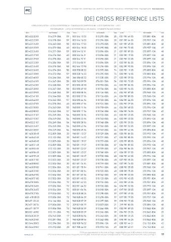 Spare parts cross-references