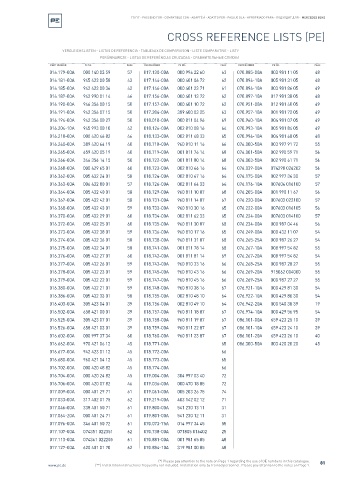 Spare parts cross-references