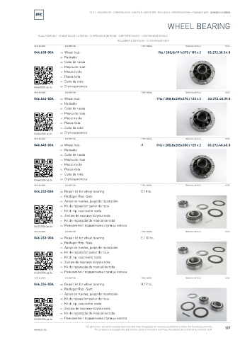 Spare parts cross-references