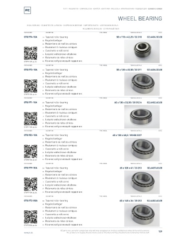 Spare parts cross-references