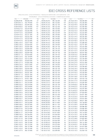 Spare parts cross-references