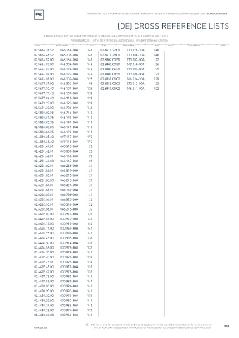 Spare parts cross-references