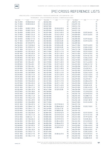 Spare parts cross-references