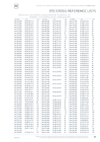 Spare parts cross-references